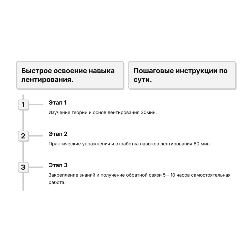 Обучение лентированию волос